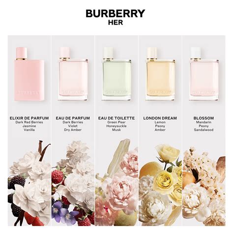 Burberry Her eau de parfum for women 